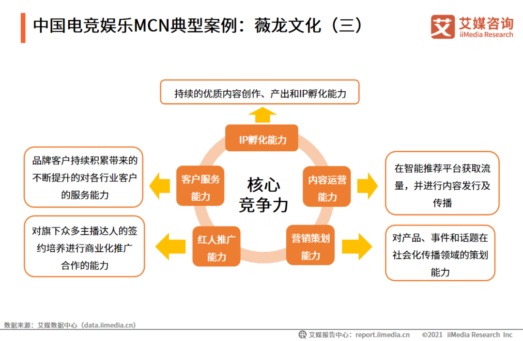 成都mcn