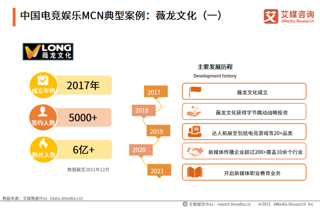 成都mcn