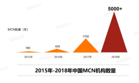 成都mcn